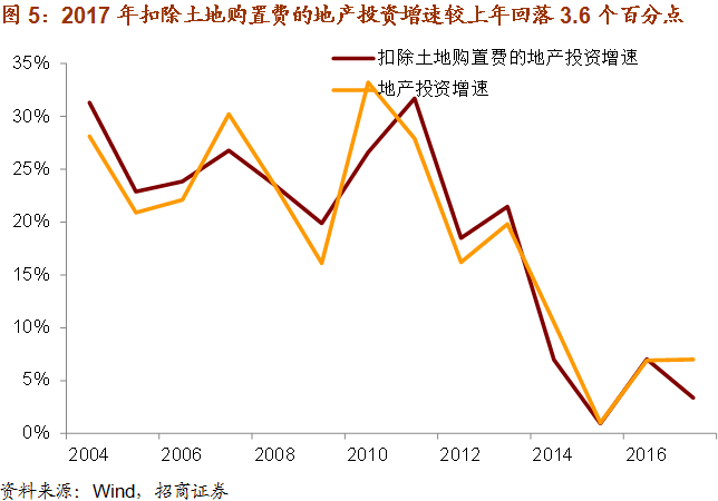 GDP是投入还是产出_半是蜜糖半是伤(3)