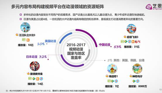 日本动漫占比gdp_日本动漫(3)