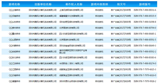 棋牌产品都还未能上线 棋牌产品都还未能上线