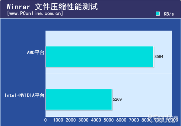 网咖电脑配置