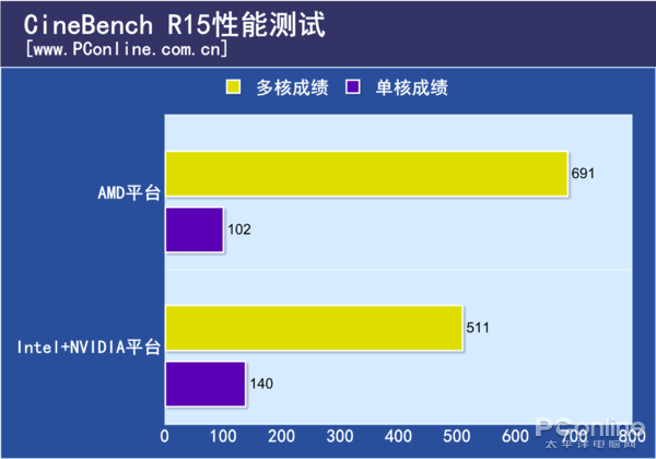 网咖电脑配置