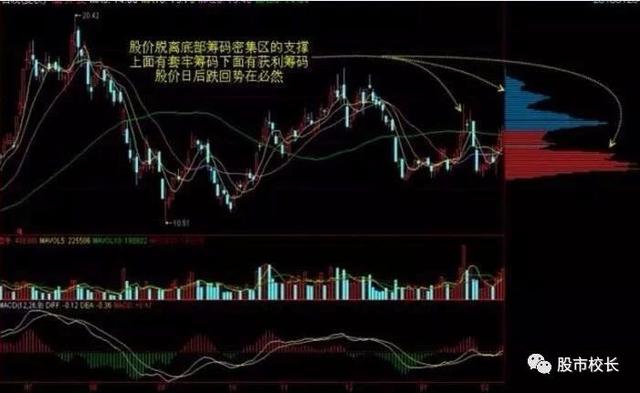 怎么操盘一支股票 D62D72A0A7DA539374F3D69D9EBB28363CC08283_size29_w640_h393.jpeg