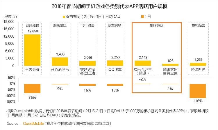 棋牌产品 棋牌产品