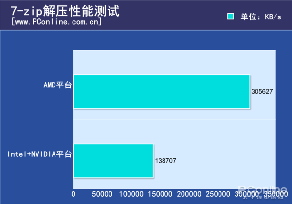 网咖电脑配置