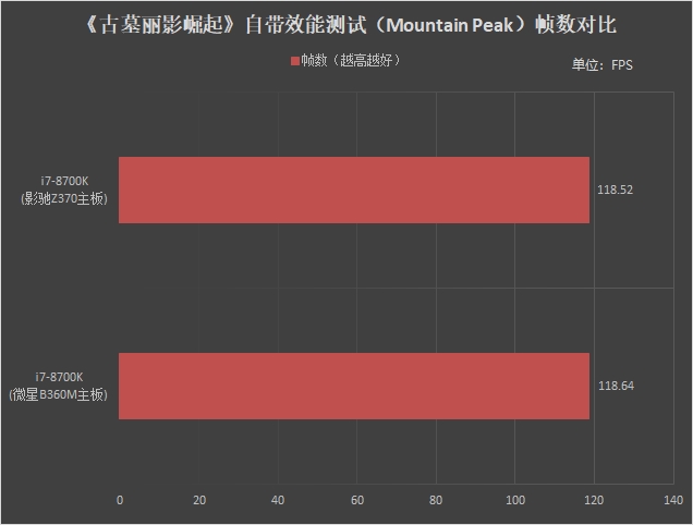 比肩Z370！微星B360M BAZOOKA PLUS主板评测：8代酷睿性价比绝配