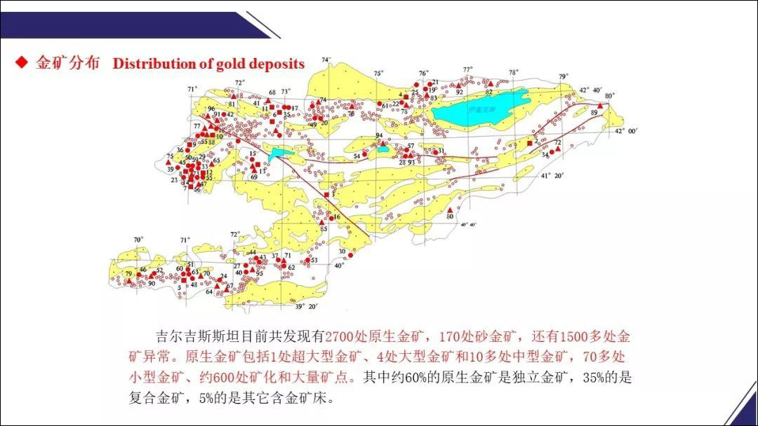 吉尔吉斯人口_2010 2019年吉尔吉斯斯坦人口数量及人口性别 年龄 城乡结构(2)