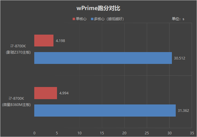 比肩Z370！微星B360M BAZOOKA PLUS主板评测：8代酷睿性价比绝配