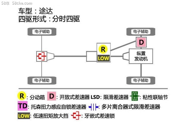 硬派SUV后来者 日产途达衡阳到店实拍