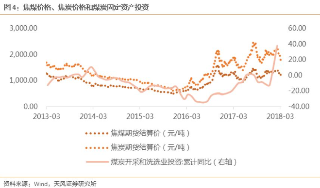 煤炭企业如何计入gdp_煤炭是如何形成的(2)