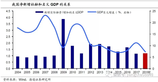 名义gdp经济学_关注顺差 名义GDP的趋势及其影响(3)