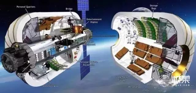 全球首家太空酒店诞生！房费6000万每天日出16次，却不能啪啪啪…