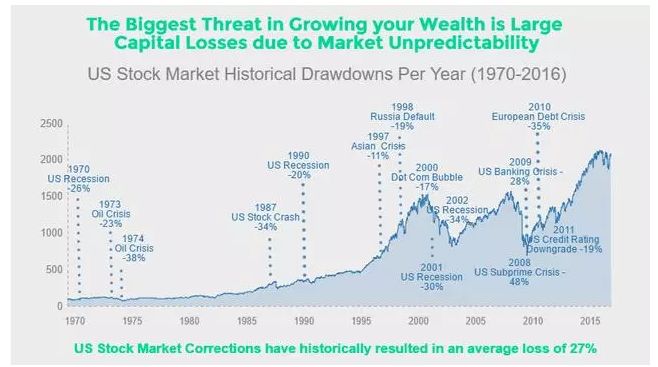 1970年美国经济危机_...蒂格利茨 金融危机有七个教训 担心美国的2011(2)