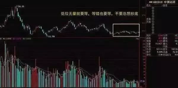 一位游资大佬的肺腑之言:散户想抓到强势股,无非就是做到这3点