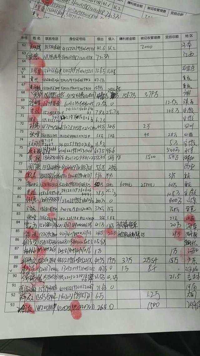 九鼎借贷宝逾期大数据被曝
