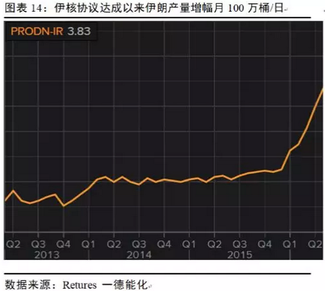 全球gdp模拟_中国银行 2018年全球经济展望(3)