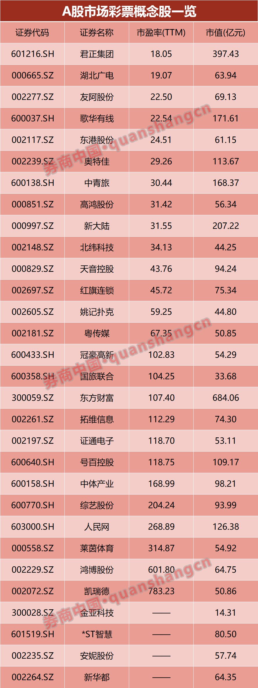 海南板块,21只本地股一字板!雄安当时都没这么