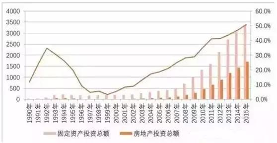 海南gdp_2018海南GDP增速不达标 房子卖不动严重拖后腿