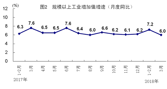 一季度国民gdp_一季度国民经济数据公布 GDP增长8.1(3)