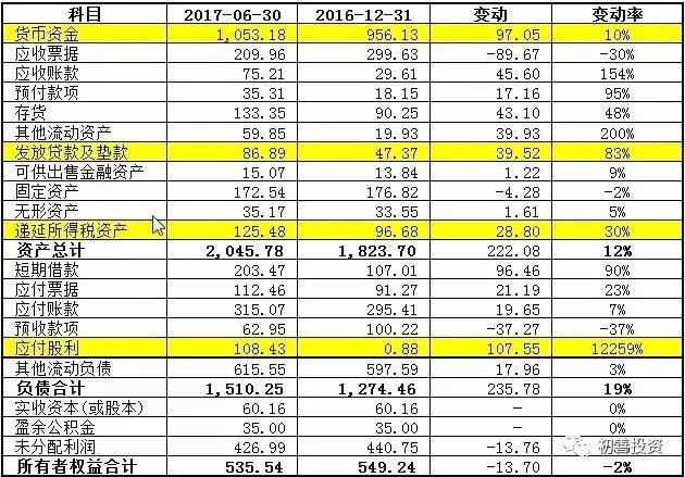 现销收入是什么_如何阅读三张报表九讲