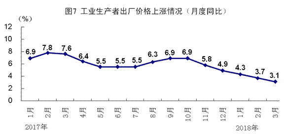 gdp可比价计算(3)