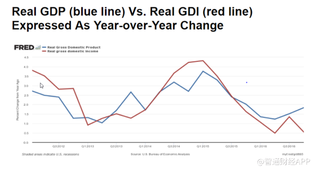 中国信贷总额是中国GDP_外国专家唱衰中国经济的17个理由(2)