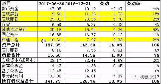 现销收入_如何阅读三张报表九讲