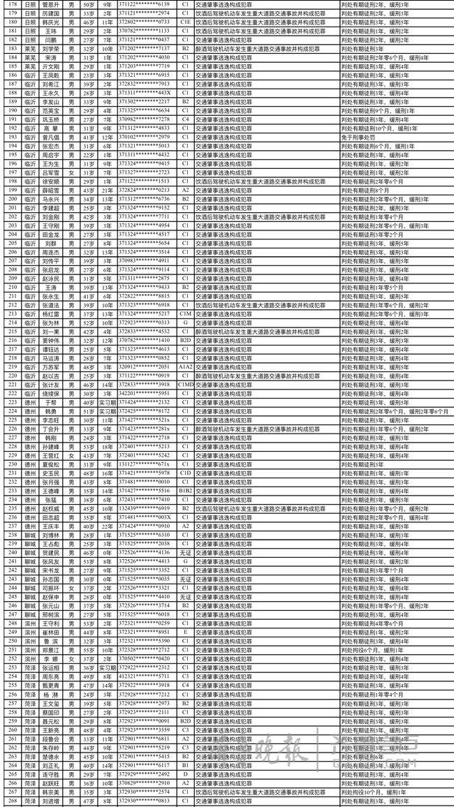 威海人口数量2018_2018国家公务员考试报名人数统计 威海地区(2)