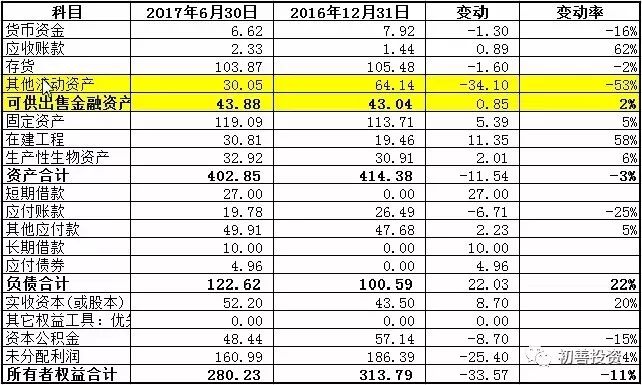 现销收入_如何阅读三张报表九讲