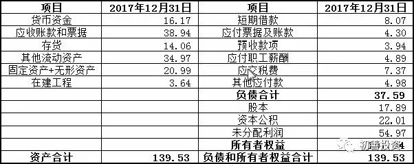 现销收入是什么_如何阅读三张报表九讲