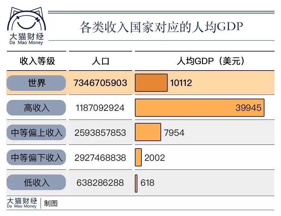 美国gdp靠什么赚钱_苹果市值破万亿美元,库克功不可没