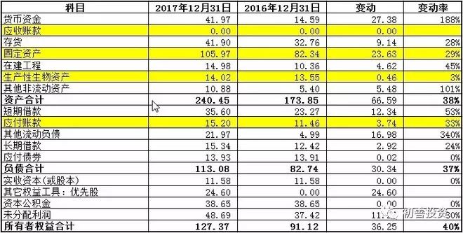 现销收入是什么_如何阅读三张报表九讲