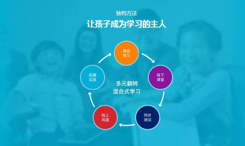 韦博英语收费标准如何?孩子满意,家长放心