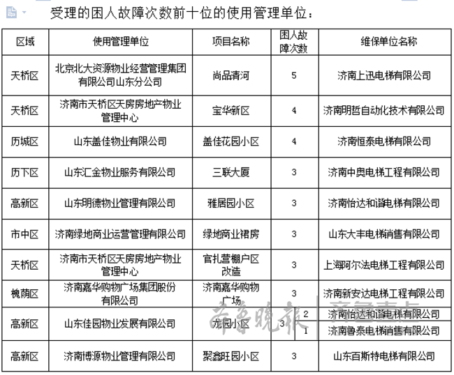 社区总人口数6228人_南宁三中2014年20人上北大清华,总人数广西第一(2)