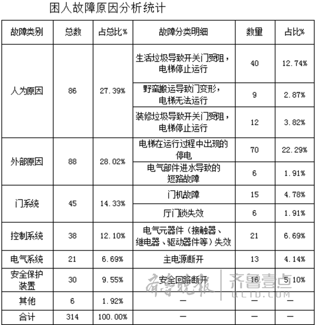 社区总人口数6228人_南宁三中2014年20人上北大清华,总人数广西第一(2)