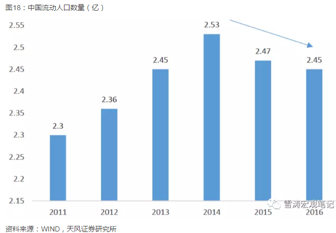 中国农业人口占比_中国农业现代化的新阶段