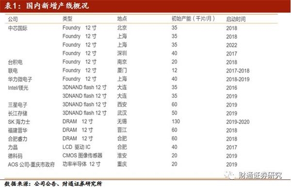 中兴拒绝令激活 或成为国产半导体加速发展催