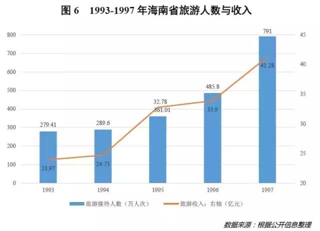 1997年gdp_43个投资项目涌入,柬埔寨21个经济特区直追深圳(3)