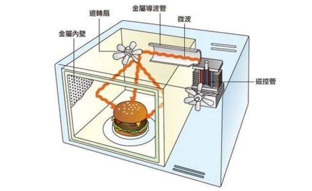 双皮奶竟爆炸？！正确使用微波炉需要注意这些 