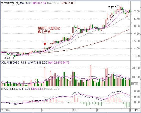 换手率教你一眼识破主力洗盘还是出货，轻松识别强势股！