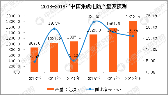 台湾人口有多少_台湾地区人口或于今年开始负增长(2)