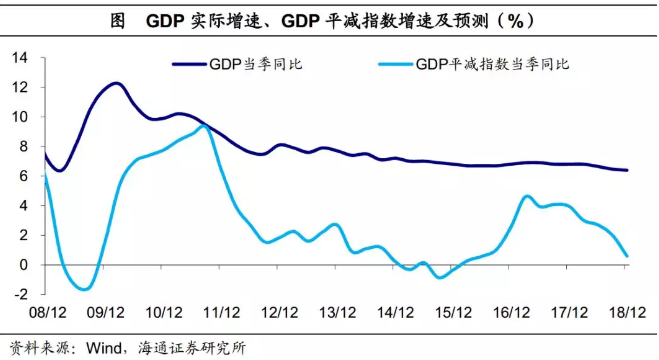 gdp对未来的影响_未来10年影响中国经济,5G对中国GDP贡献多少万亿(3)