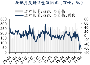 旺季临近,坚挺废纸价格能否抬升玖龙(02689)理