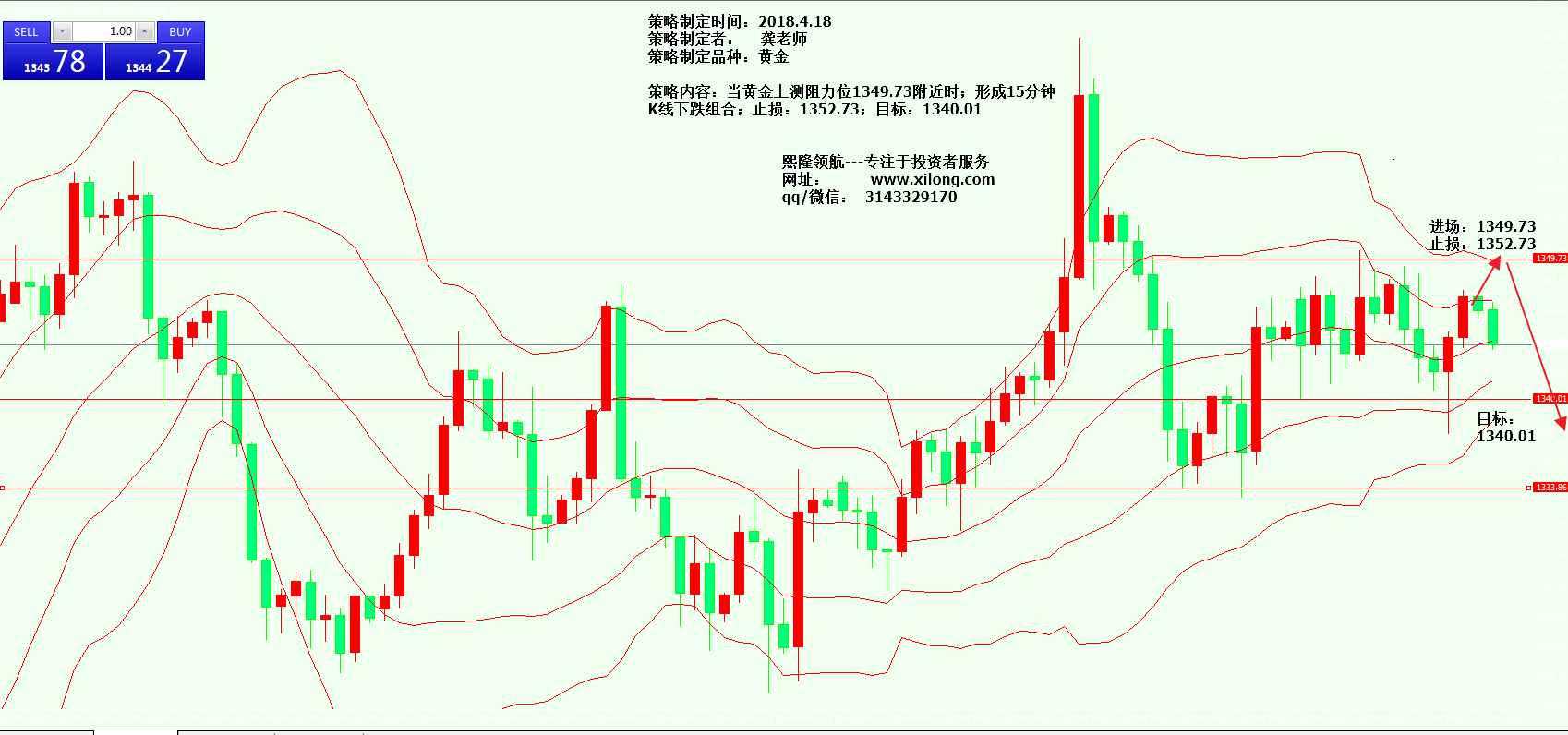关注中美贸易战的第三阶段,黄金保持震荡下行