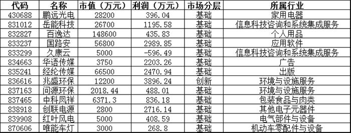 迅视新三板日报:做市指数再创新低 市场摘牌制