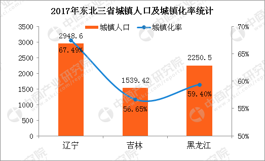 长春 人口流失_长春大学(2)