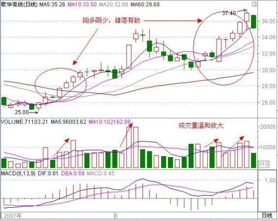 换手率教你一眼识破主力洗盘还是出货，轻松识别强势股！