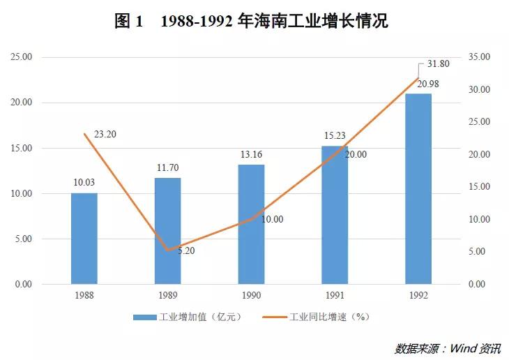 韩国第二产业gdp占比_内循环 双循环 时间与空间