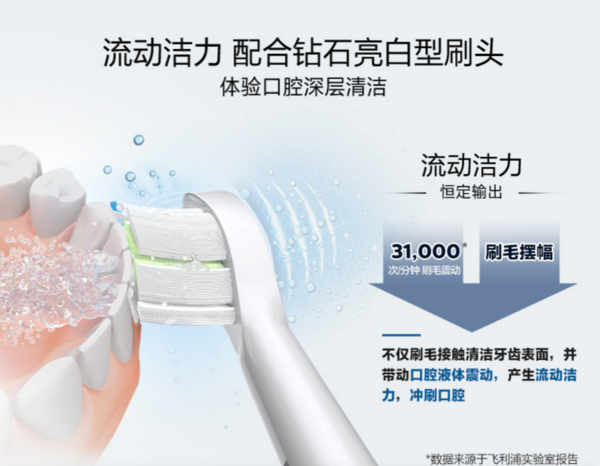 怎么护理牙齿最健康 B26AEF655F1093067D34D974CBA66C378CFBF804_size311_w600_h466.png