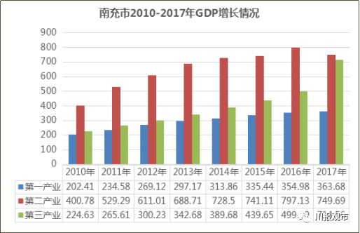 南充市gdp_多点图案(2)