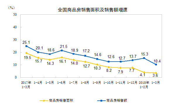 10月经济数据解读_解读10月宏观经济数据